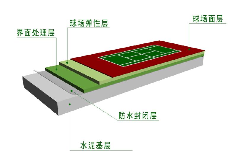 丙烯酸球場