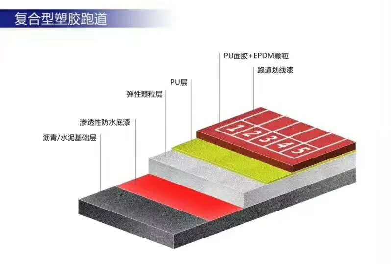 復(fù)合型塑膠跑道.jpg